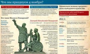 Krótka historia święta Dnia Jedności Narodowej w Rosji Historia powstania święta Dnia Jedności Narodowej